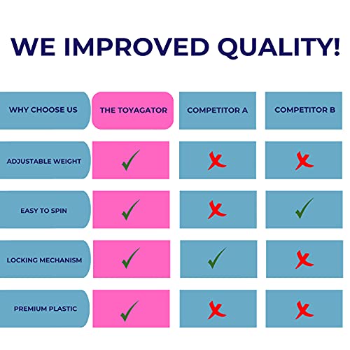 The Toyagator Hula Hoop for Kids, Pink & Blue 6 Section Premium Qu...