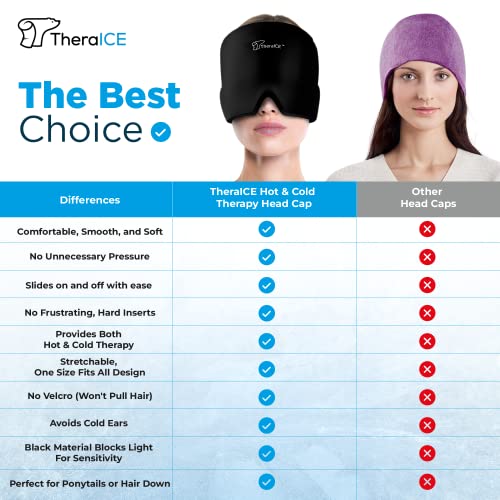 TheraICE Form Fitting Gel Ice Headache Relief Cap, Hot & Cold Ther...