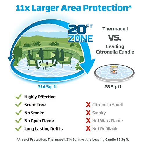 Thermacell E-Series Rechargeable Mosquito Repeller with 20 Mosqui...