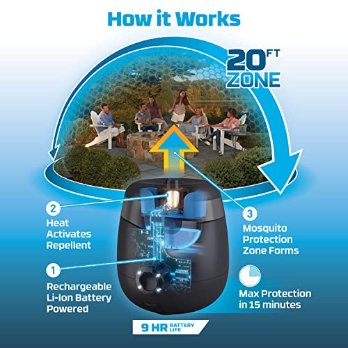 Thermacell E-Series Rechargeable Mosquito Repeller with 20 Mosqui...