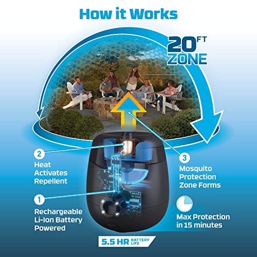 Thermacell E55 E-Series Rechargeable Mosquito Repeller with 20’ Mo...