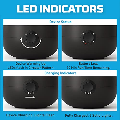 Thermacell E55 E-Series Rechargeable Mosquito Repeller with 20’ Mo...