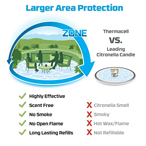 Thermacell Mosquito Repellent Radius Zone, Gen 2.0, Rechargeable; ...