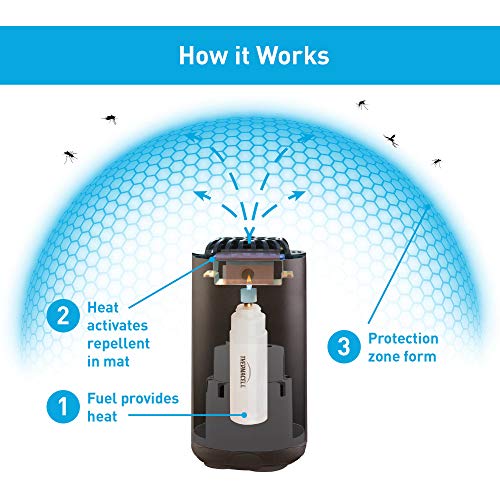Thermacell MR-PSL Patio Shield Mosquito Repellent, Graphite; Easy ...