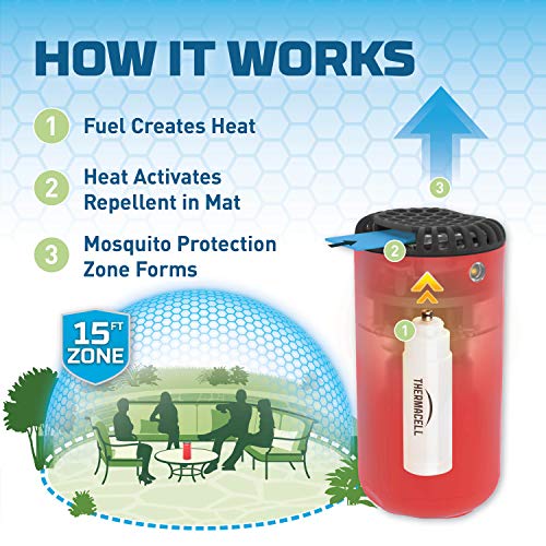 Thermacell Patio Shield Mosquito Repeller; Highly Effective Mosqui...