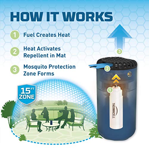 Thermacell Patio Shield Mosquito Repeller, Navy; Highly Effective ...