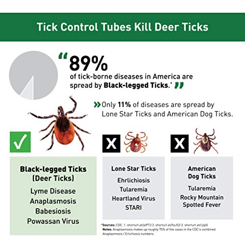 Thermacell Tick Control Tubes for Yards; 24 Tubes; Protects 1 Acre...