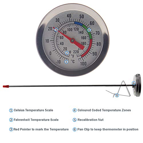 Candle Making Thermometer - DIY Wax Candle Making Supplies - Ideal...