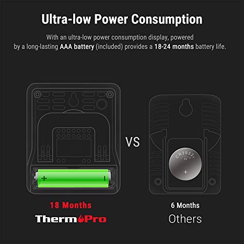 ThermoPro TP49 Digital Hygrometer Indoor Thermometer Humidity Mete...