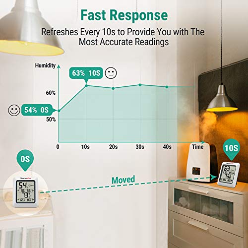 ThermoPro TP50 2 Pieces Digital Hygrometer Indoor Thermometer Room...