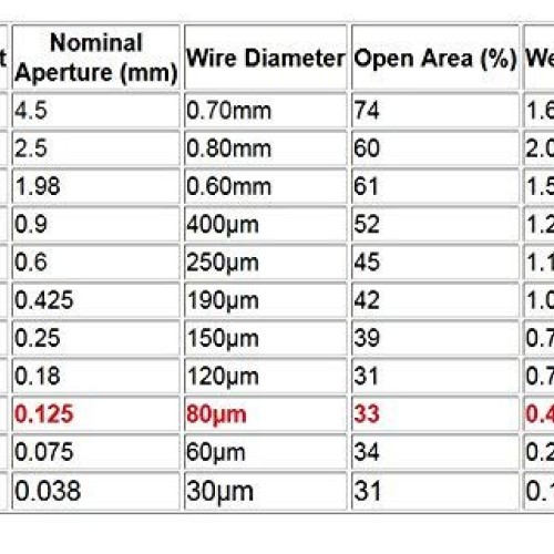 TIMESETL 304 Stainless Steel Woven Wire 120 Mesh - 12X40 Filter ...