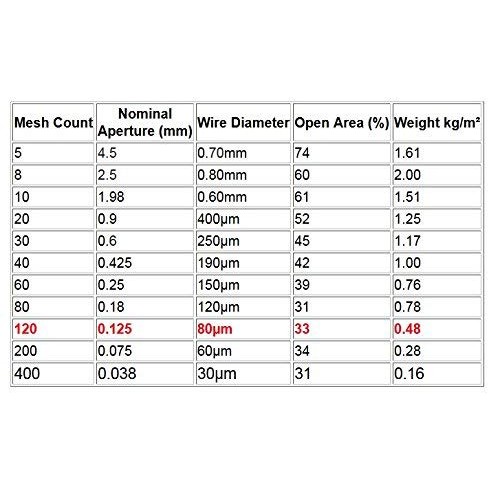 TIMESETL 304 Stainless Steel Woven Wire 120 Mesh - 12X40 Filter ...