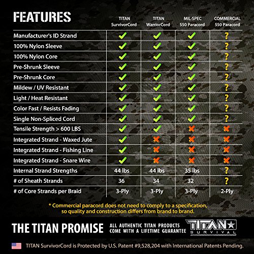 Titan SurvivorCord | DRAGONSCALE | 103 Feet | Patented Military Ty...