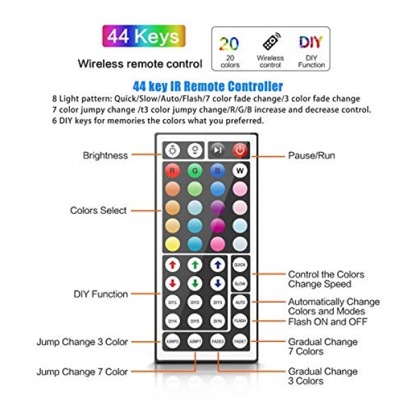 TJOY LED Strip Lights with 44 Key Remote Control 50ft, Multi-Color...