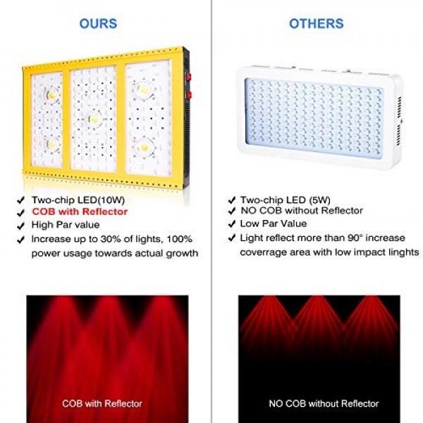 Tmlapy COB LED Grow Light 2500W - Full Spectrum Reflector Series L...