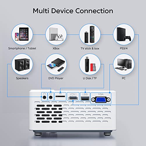 TMY Projector, Upgraded 9500 Lumens with 100 Projector Screen, 10...