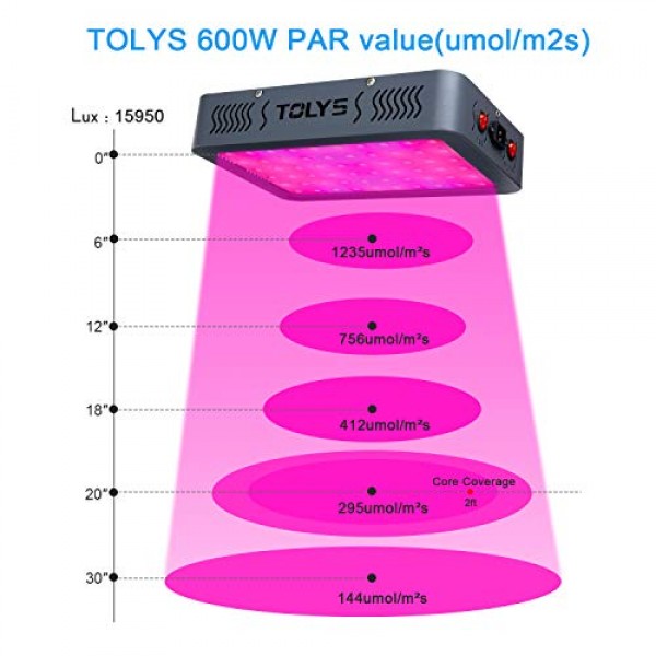 Plant Grow Light,TOLYS 600W LED Grow Lights for Indoor Plants Full...