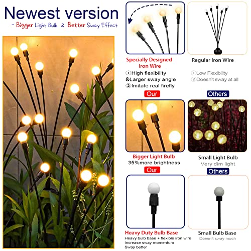 TONULAX Solar Garden Lights - New Upgraded Solar Swaying Light, Sw...