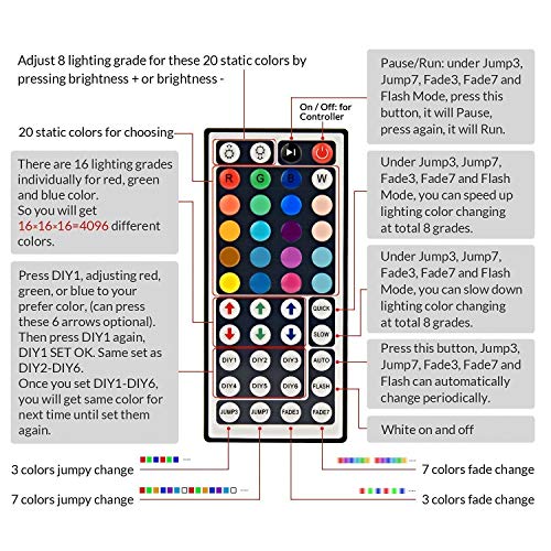 USB LED Strip Light Kit,Topled Light 4 Pre-Cut Strips & 3 Wire Mo...