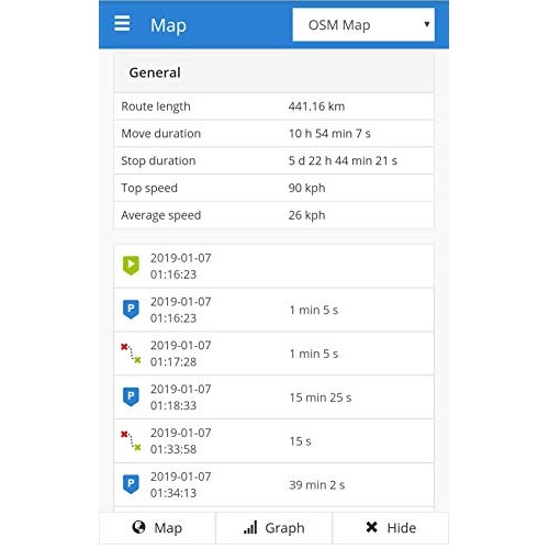 Ti-6000 Live GPS Tracker Mini Portable with Built-in Magnets. 1 Mo...