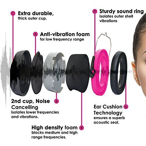 TRADESMART Pink Ear Muffs & Clear/Tinted Safety Glasses - UV40...