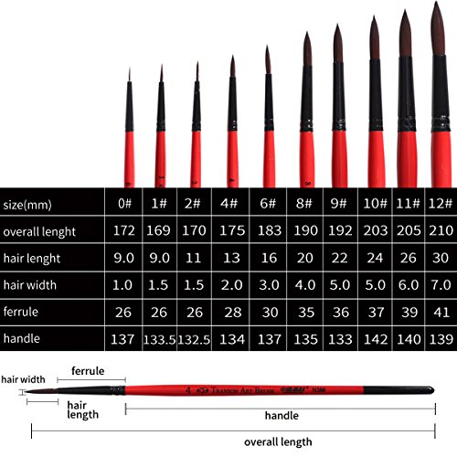 Transon Artist Round Watercolor Paint Brush Synthetic Sable Set 9p...