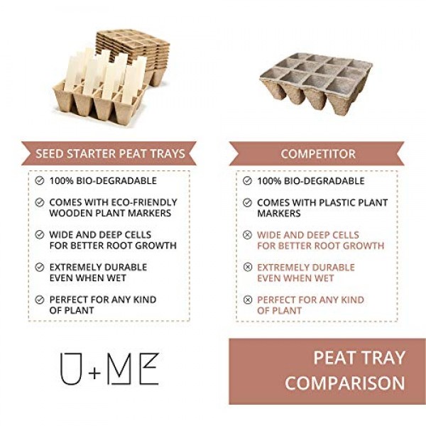 U+ME Organic Peat Pots Seed Starter Tray | 120 Seed Planting Pots ...