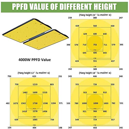 U/R KK-mall 6000W Plant LED Grow Light Grow Light with Samsung LM3...