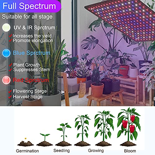 Uallhome 2 Pack LED Grow Light Panel 200W Lamp for Indoor Plants, ...