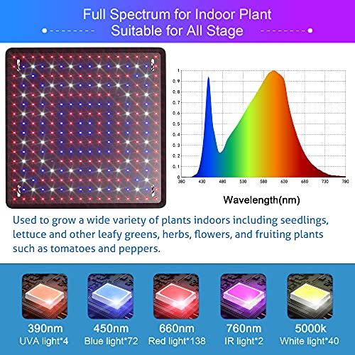 Uallhome 2 Pack LED Grow Light Panel 200W Lamp for Indoor Plants, ...