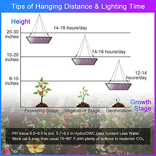Uallhome 2 Pack LED Grow Light Panel 200W Lamp for Indoor Plants, ...