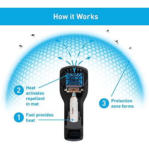 Thermacell MR300 Portable Mosquito Repeller Black Contains Fuel Ca...