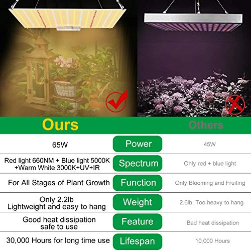 600W Led Grow Light with Samsung Diode UV IR Included, 2x2ft Cover...