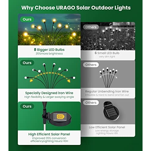 URAGO Solar Garden Lights, New Upgraded 6 Pack Solar Powered Firef...