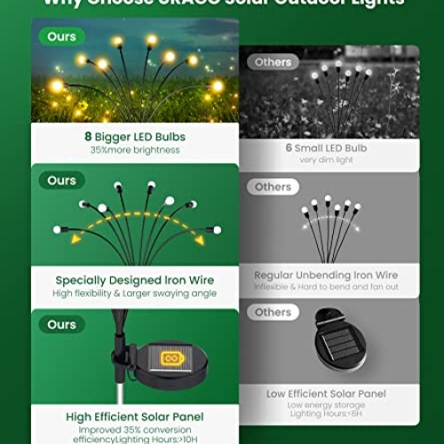 URAGO Solar Garden Lights, New Upgraded 6 Pack Solar Powered Firef...