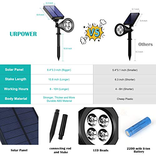 URPOWER Solar Lights Outdoor, 2-in-1 Waterproof Adjustable Solar S...