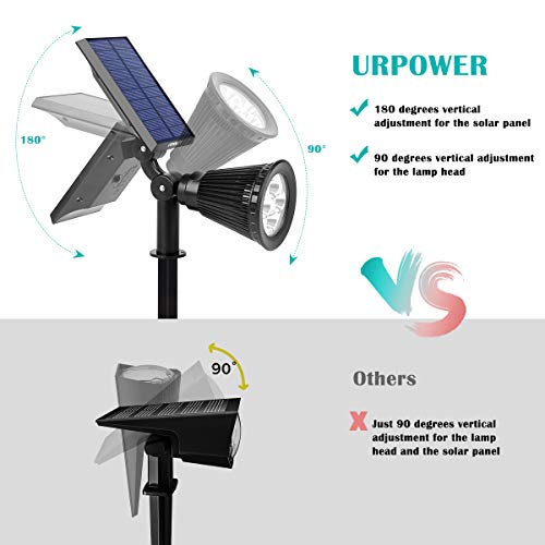 URPOWER Solar Lights Outdoor, 2-in-1 Waterproof Adjustable Solar S...