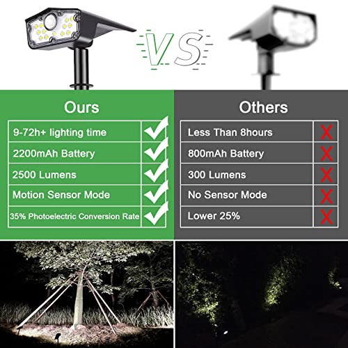 Bright Solar Spot Lights Outdoor Motion Sensor,3 Modes Solar Motio...