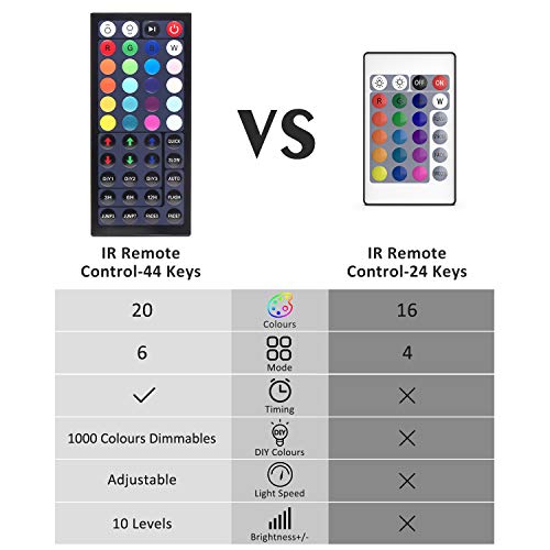 Ustellar 4 Pack 25W RGB LED Flood Lights Color Changing Indoor Out...