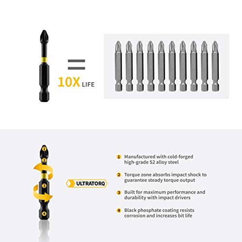 Impact Driver Bit Set, Utool 36pcs Impact Screwdri and Drill Bits ...