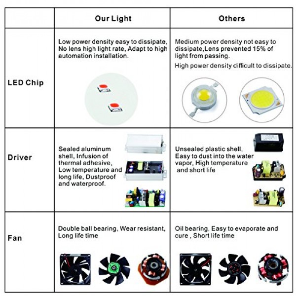 Vander Led Grow - 1000W Full Spectrum Grow Lamps for ...