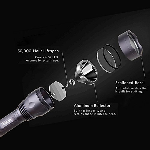 VASTFIRE Hunting Light 1000 Lumen Bright CREE Green LED Flashlight...