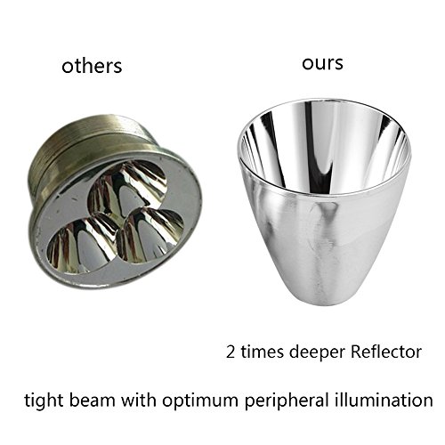 VASTFIRE Hunting Light 1000 Lumen Bright CREE Green LED Flashlight...
