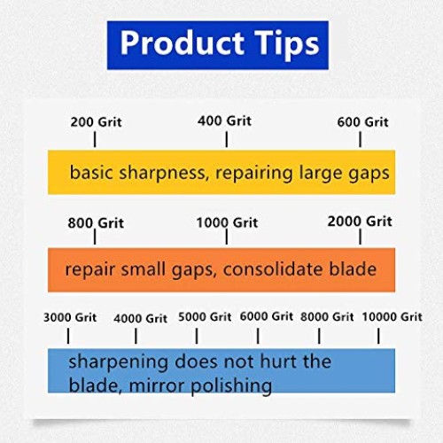 Whetstone 5000/10000 Grit Sharpening Stone, VECU 2 Side Polishing ...