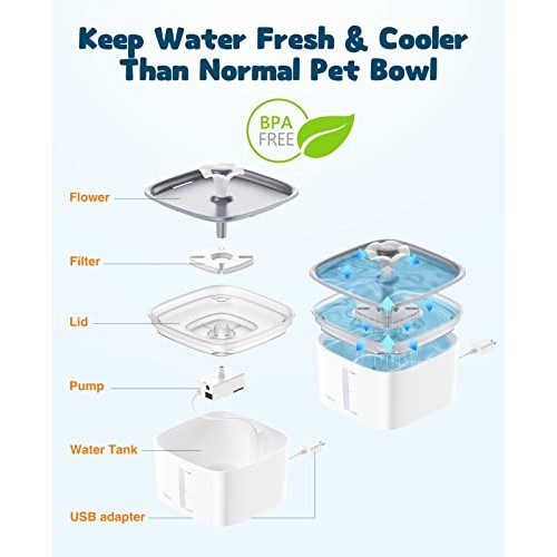 Veken 95oz/2.8L Pet Fountain, Automatic Cat Water Fountain Dog Wat...
