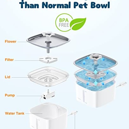 Veken 95oz/2.8L Pet Fountain, Automatic Cat Water Fountain Dog Wat...