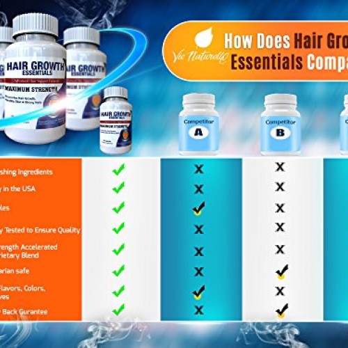 Hair Growth Essentials Supplement For Hair Loss - Advanced Hair Re...