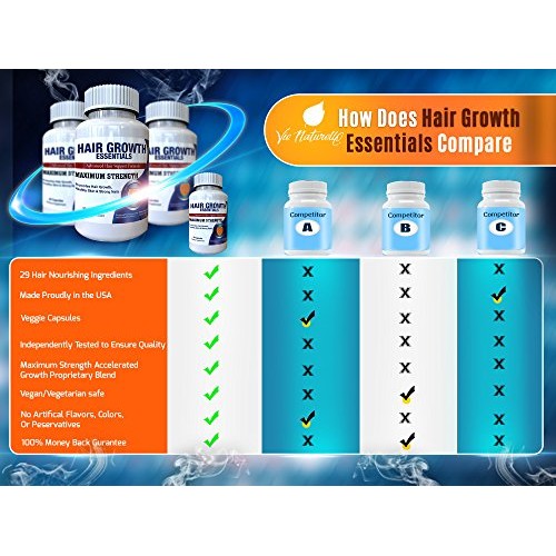 Hair Growth Essentials Supplement For Hair Loss - Advanced Hair Re...