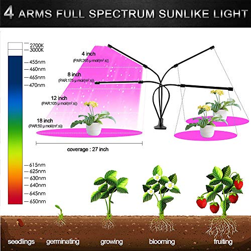 Grow Light, Vixxm Plant Light 4 Heads Upgraded Version, 40W 80 Bul...
