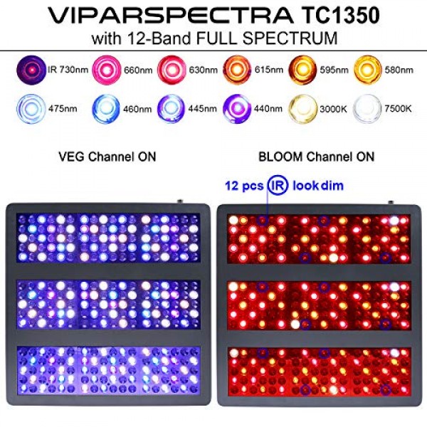 VIPARSPECTRA Timer Control Series TC1350 1350W LED Grow Light - Di...